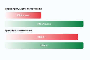 Расчеты для посевной компании